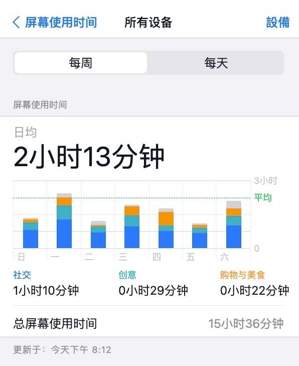 工怡